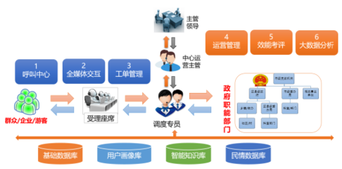 攜手中國電信服務(wù)中國農(nóng)科城 金訊通簽約楊凌12345熱線升級項(xiàng)目