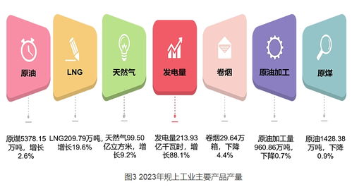 2023年延安市國民經(jīng)濟(jì)與社會發(fā)展統(tǒng)計(jì)公報(bào)深度解析 社會經(jīng)濟(jì)咨詢服務(wù)的新蘊(yùn)意