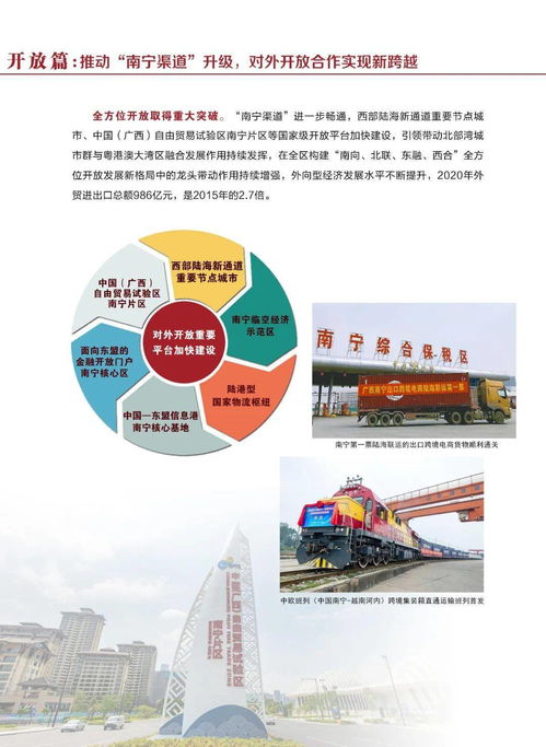 砥礪奮進(jìn)的五年 南寧市“十三五”經(jīng)濟(jì)社會發(fā)展成就與啟示