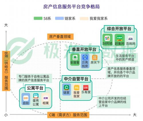 貝殼找房 經(jīng)濟(jì)寒冬中的救命草還是變革催化器？