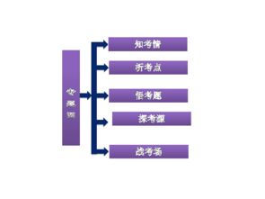 2012年高考政治第二輪復(fù)習(xí)專題四 社會主義市場經(jīng)濟(jì)與經(jīng)濟(jì)咨詢服務(wù)——基于資源配置與市場邏輯的視角